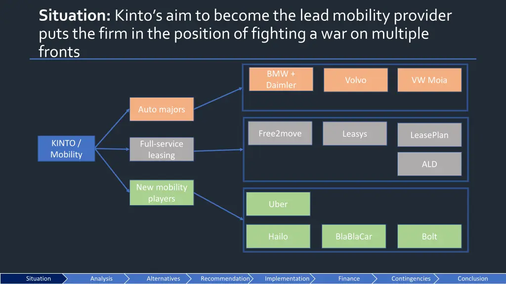 situation kinto s aim to become the lead mobility