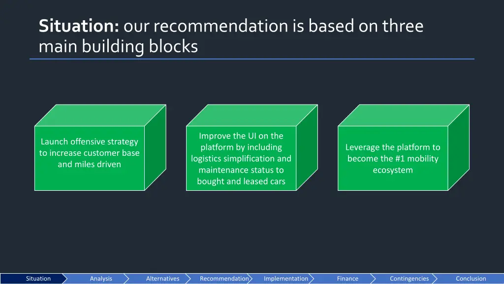 situation our recommendation is based on three