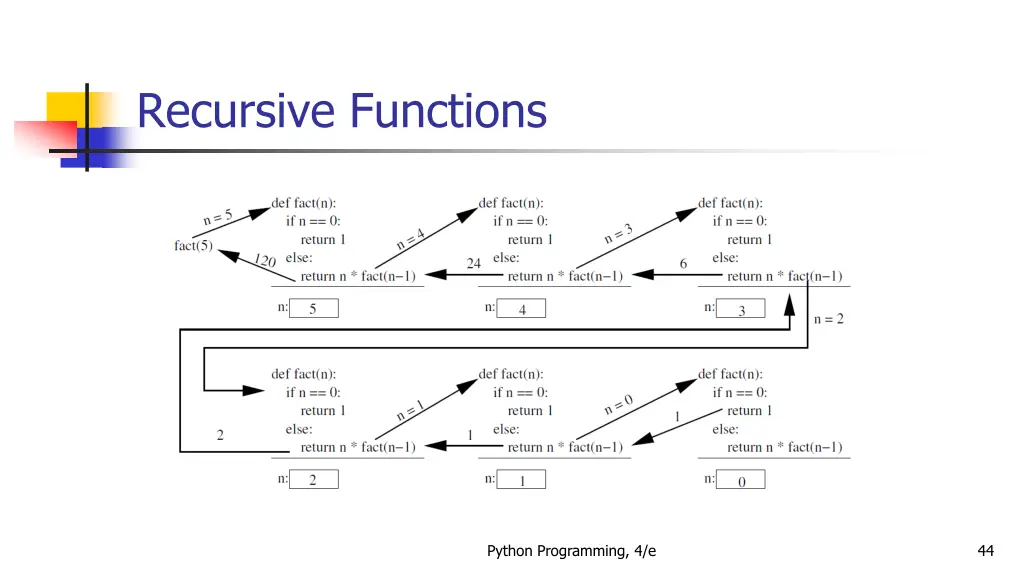 recursive functions 3