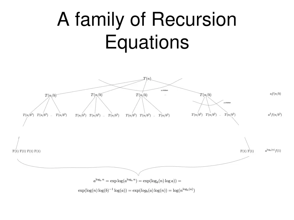 a family of recursion equations 1