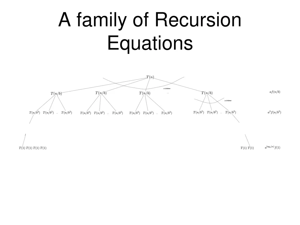 a family of recursion equations