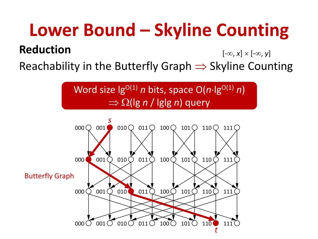 lower bound skyline counting reduction