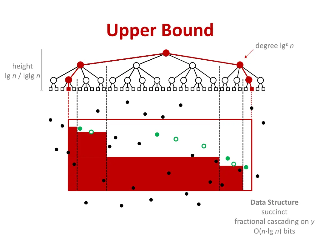 upper bound