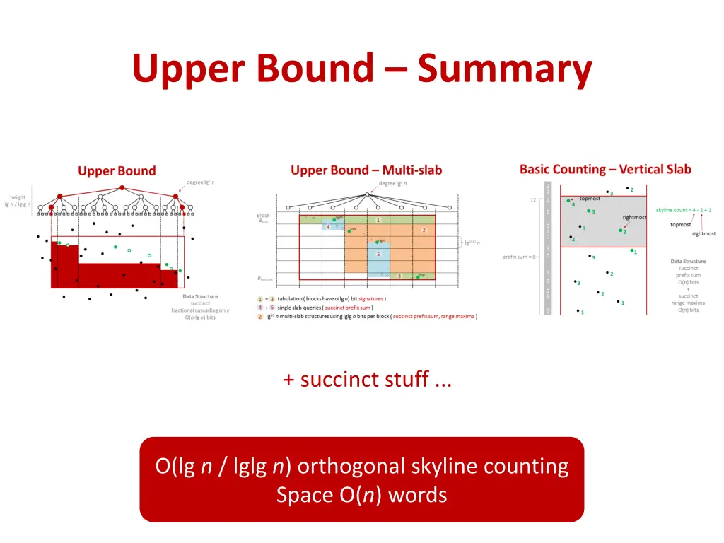 upper bound summary