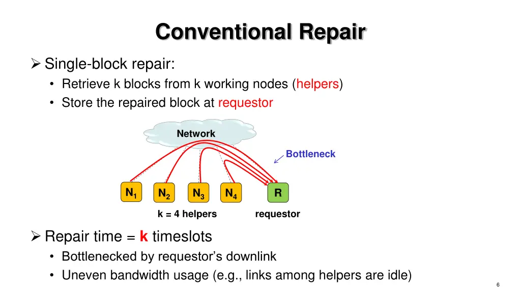 conventional repair