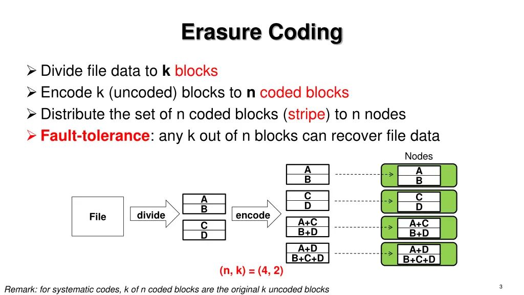 erasure coding