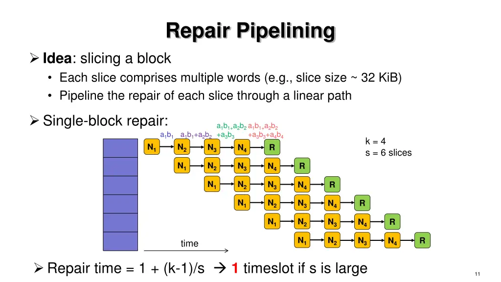 repair pipelining 1