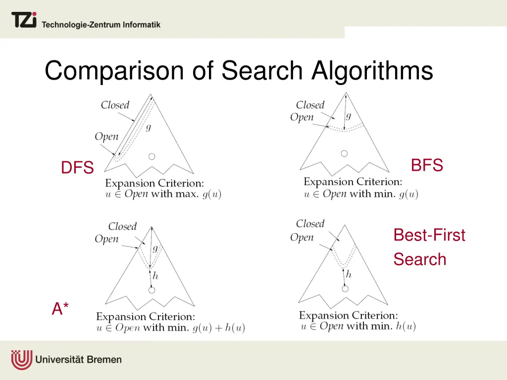 comparison of search algorithms