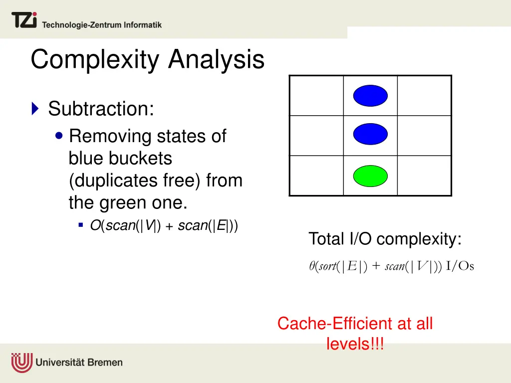 complexity analysis