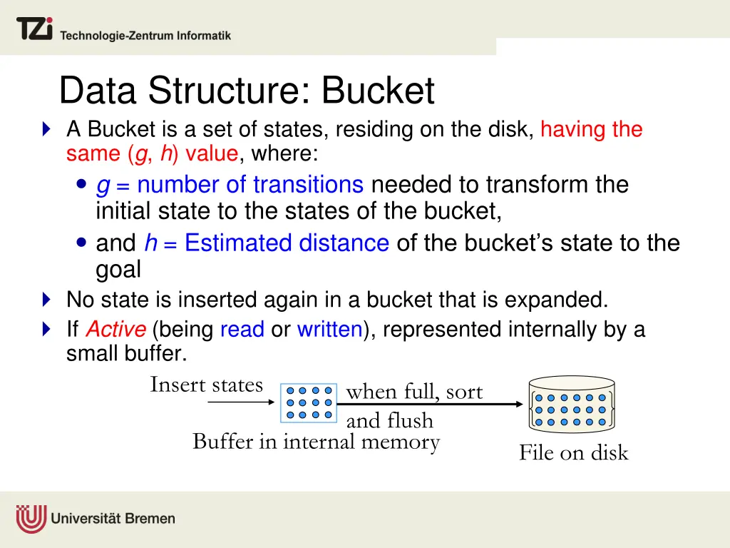 data structure bucket a bucket is a set of states