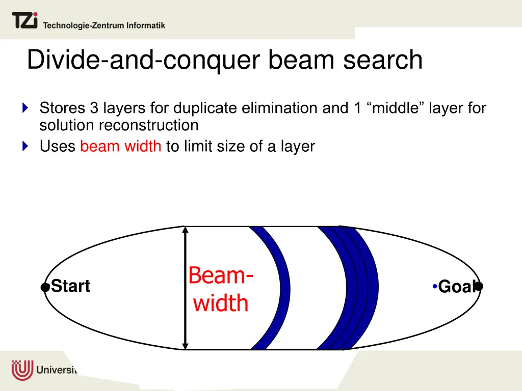 divide and conquer beam search