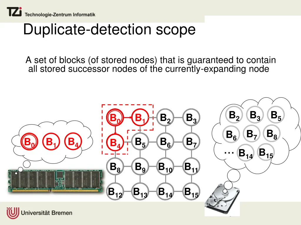 duplicate detection scope 1