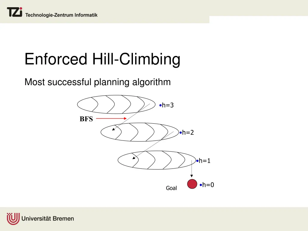 enforced hill climbing