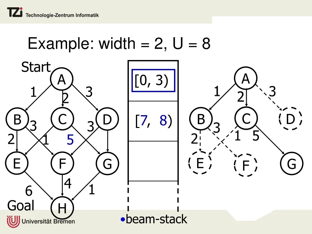 example width 2 u 8 start