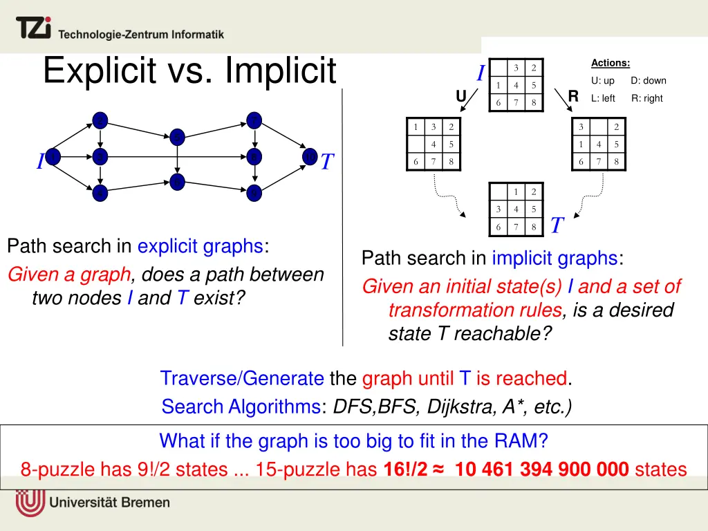 explicit vs implicit