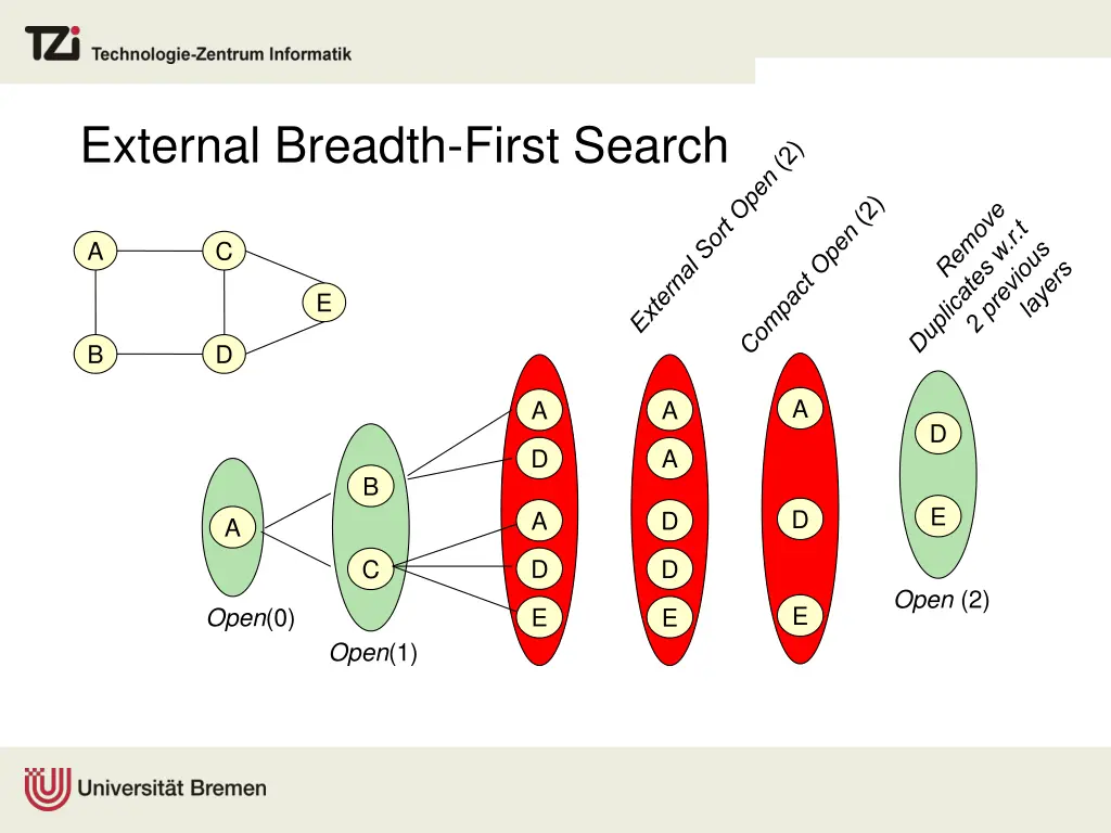 external breadth first search