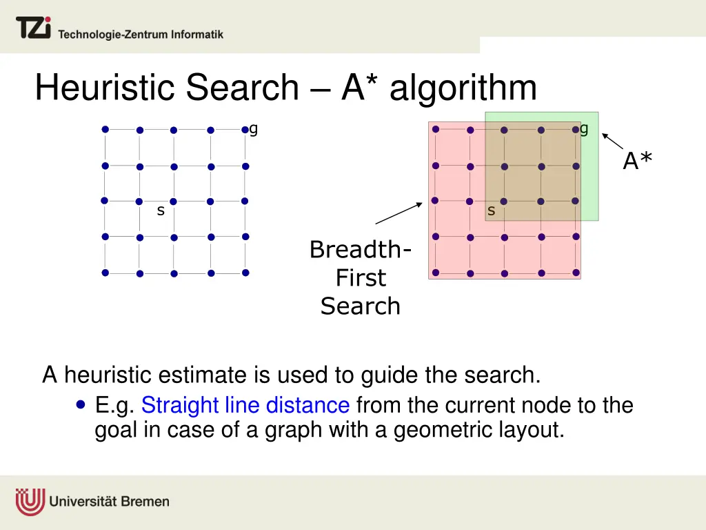 heuristic search a algorithm