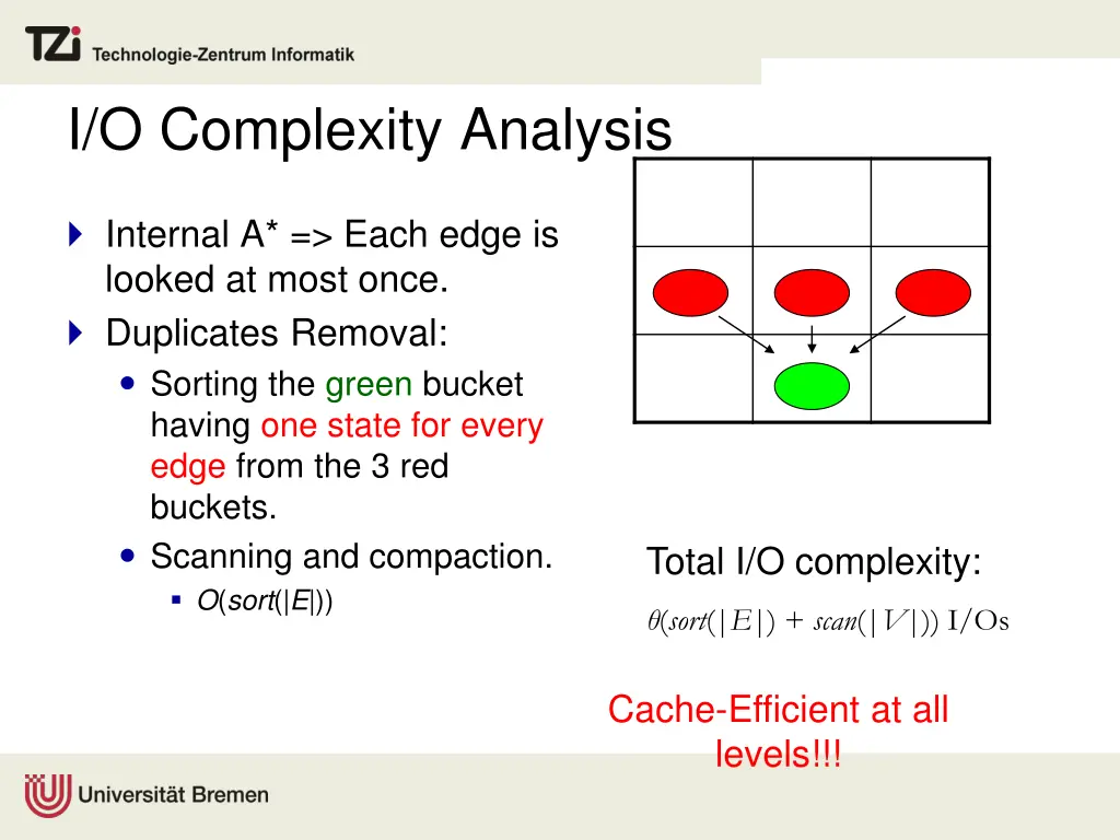 i o complexity analysis