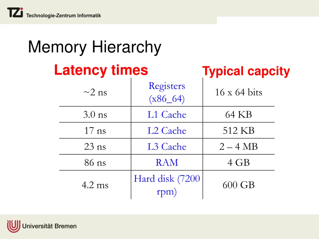 memory hierarchy latency times