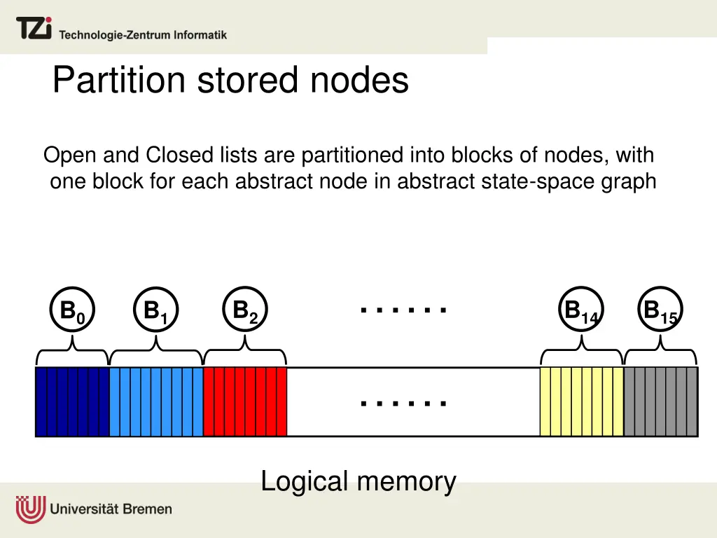 partition stored nodes