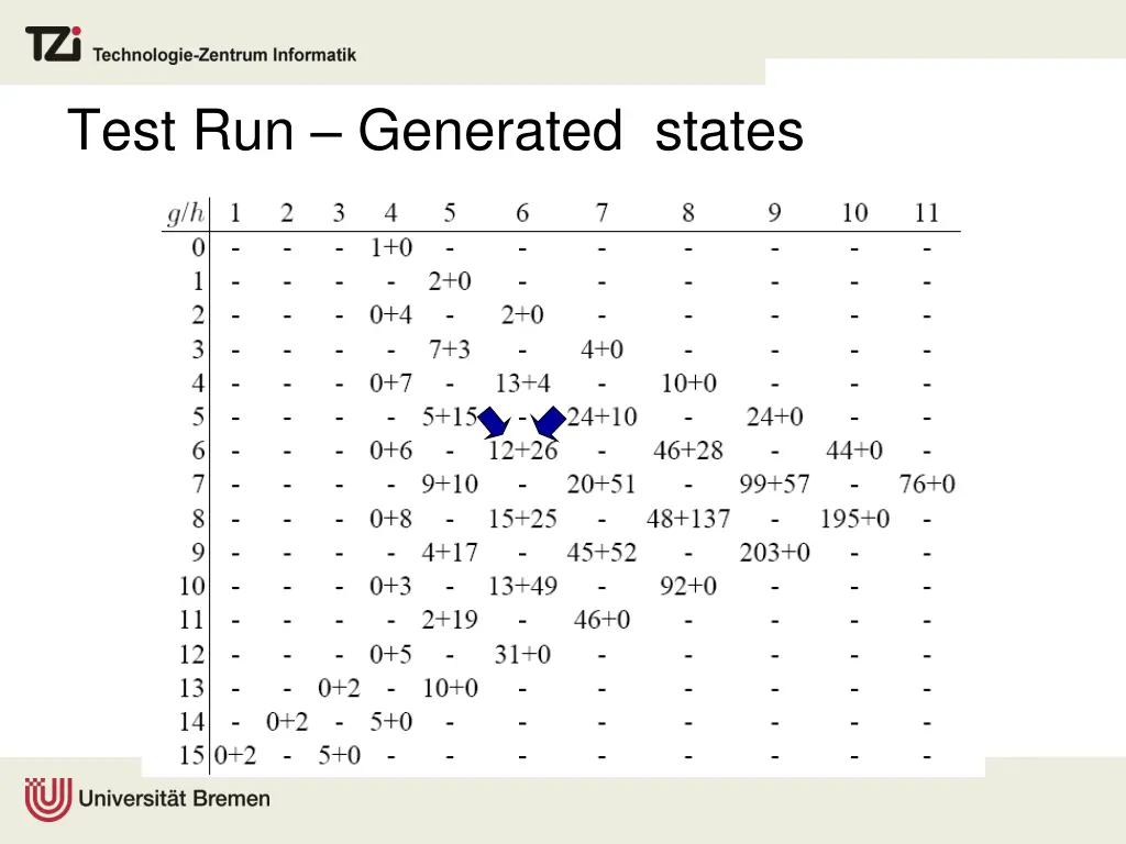 test run generated states