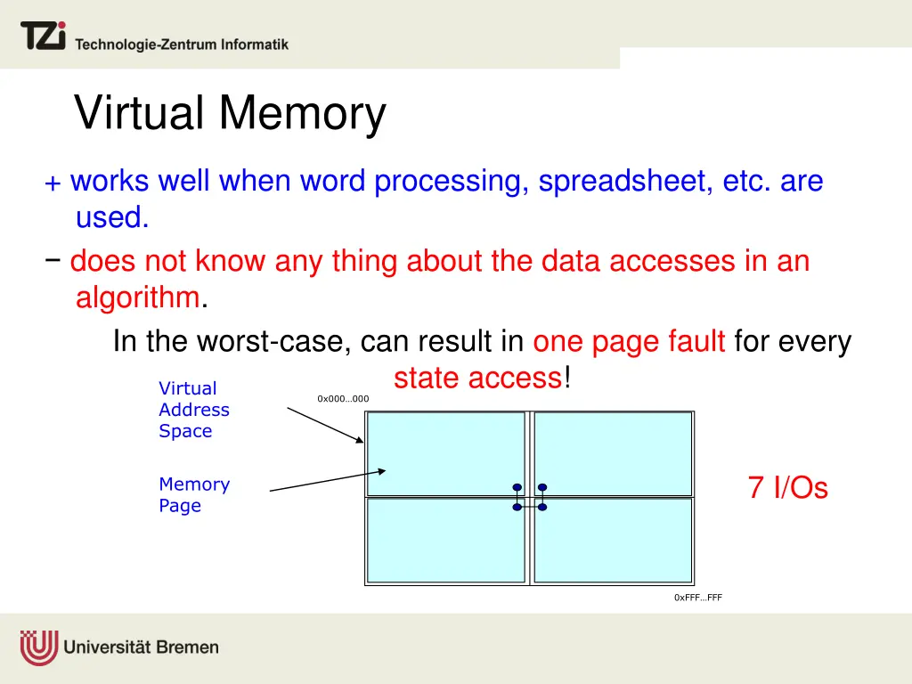 virtual memory