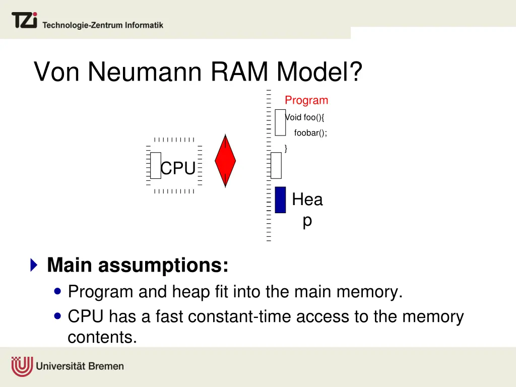 von neumann ram model