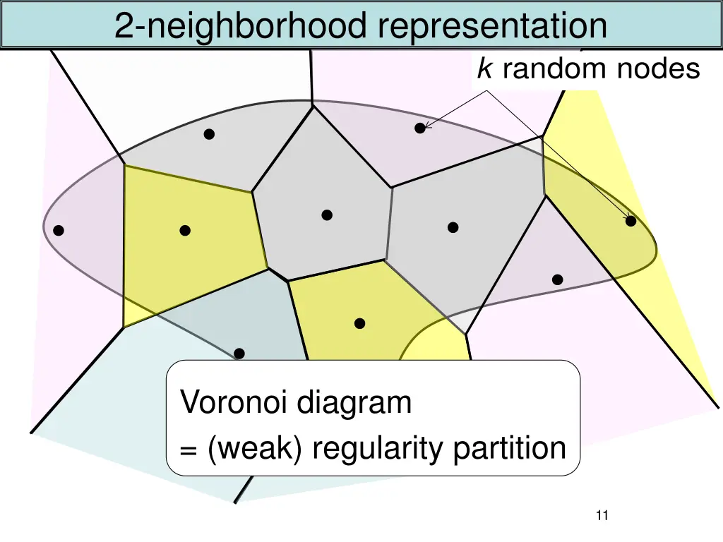 2 neighborhood representation 3