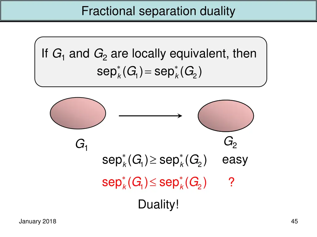 fractional separation duality