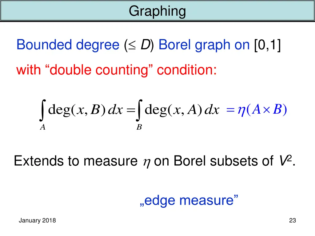 graphing