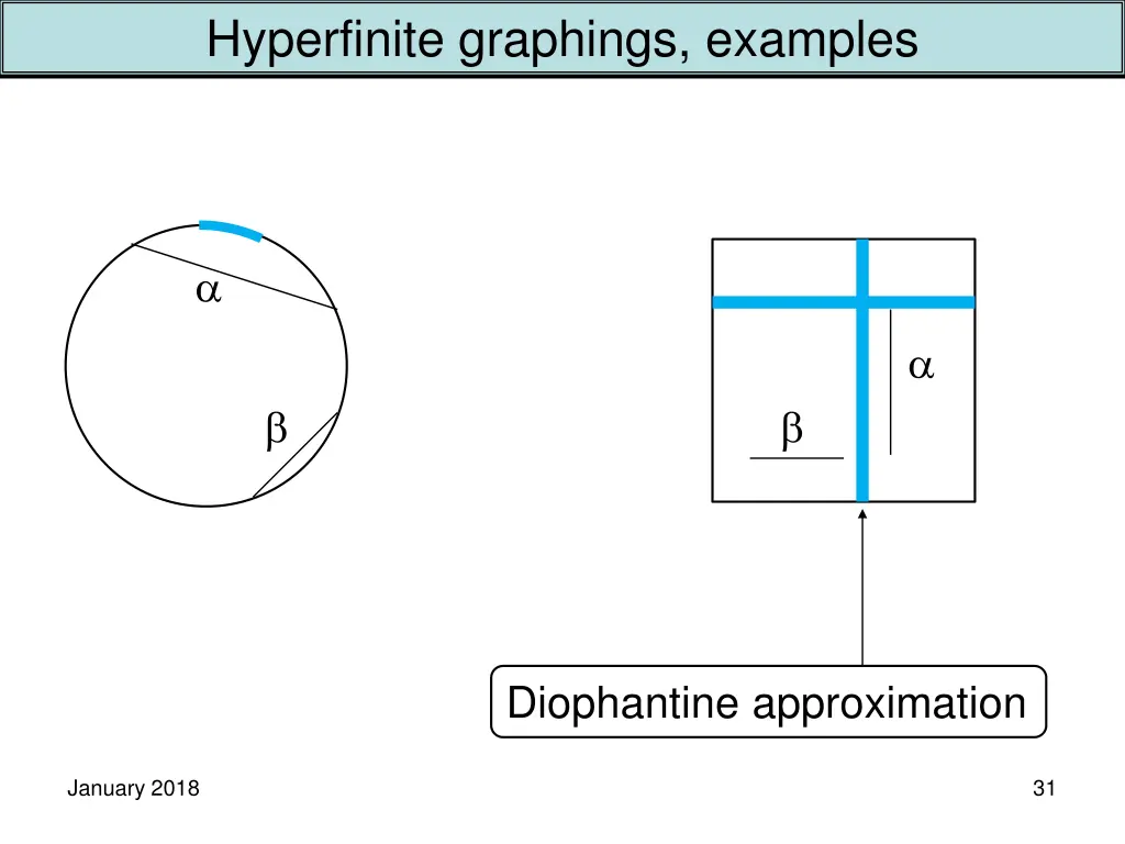 hyperfinite graphings examples