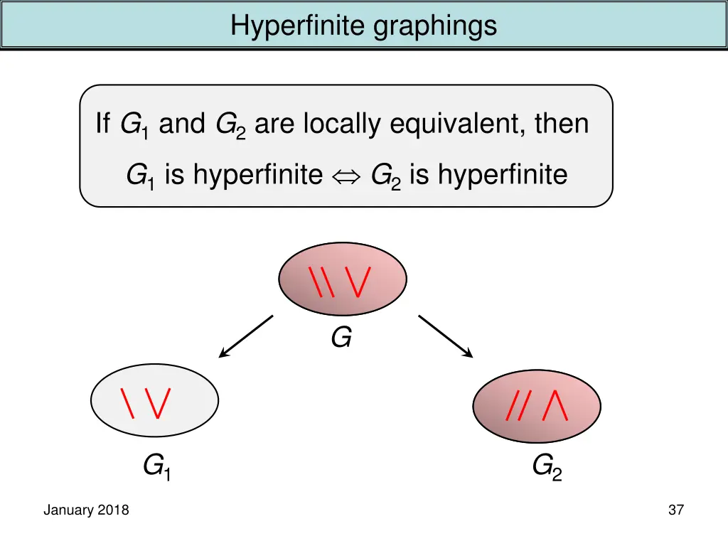 hyperfinite graphings