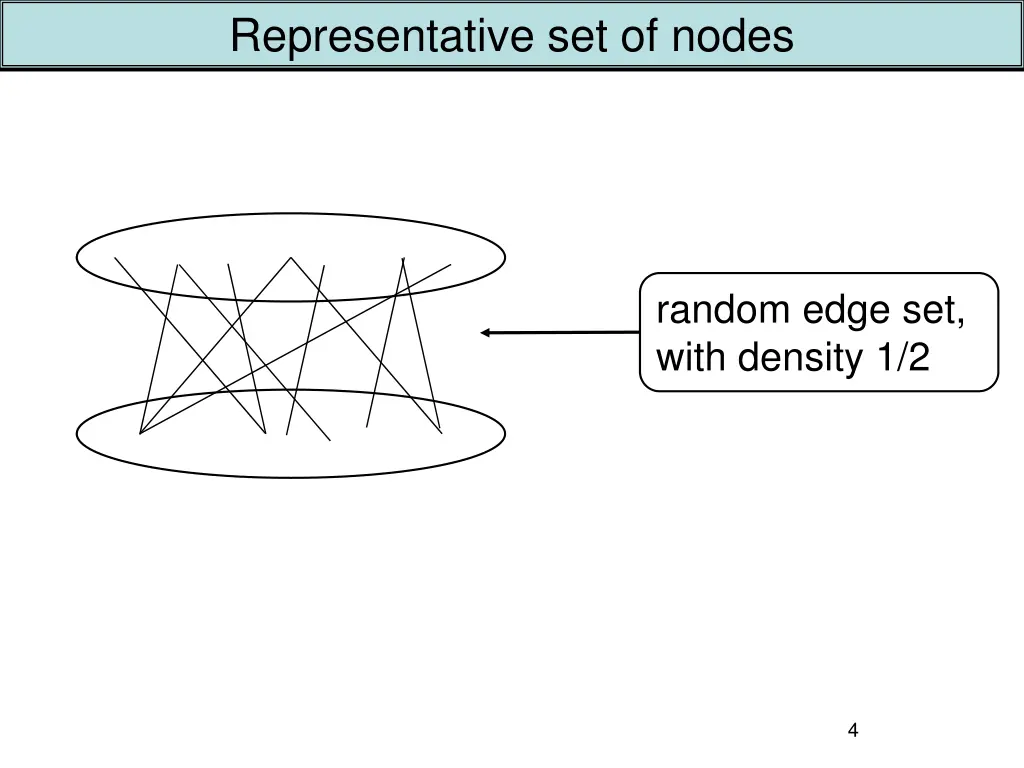 representative set of nodes 1