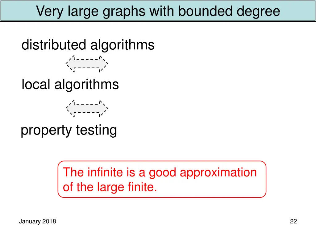 very large graphs with bounded degree 3