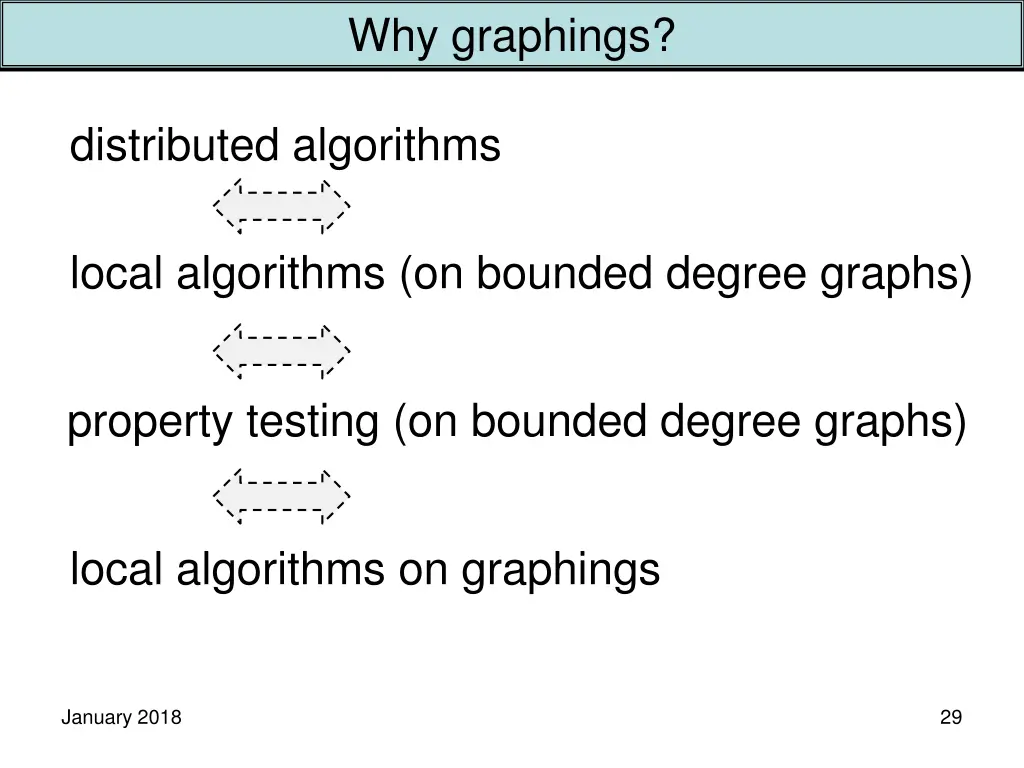 why graphings 1