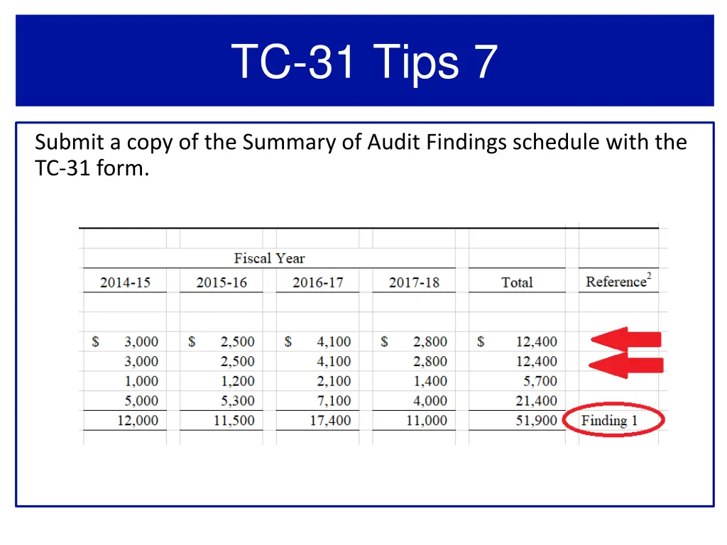 tc 31 tips 7