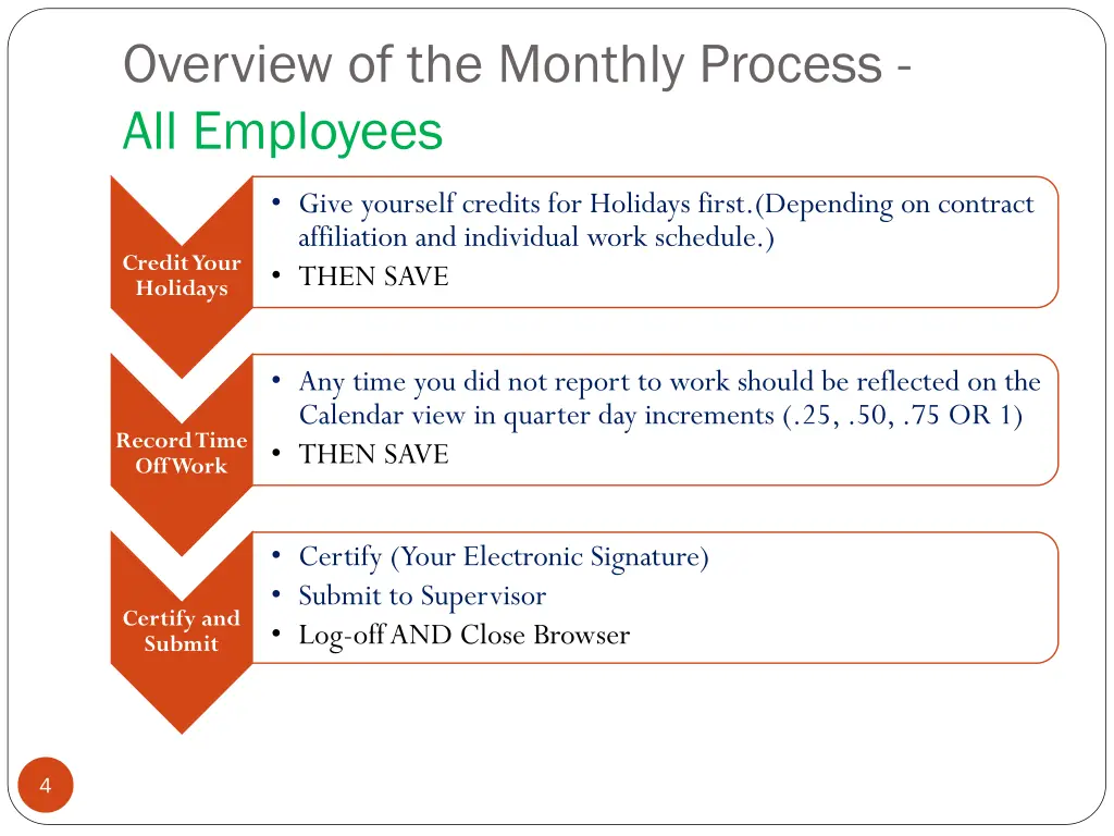 overview of the monthly process all employees