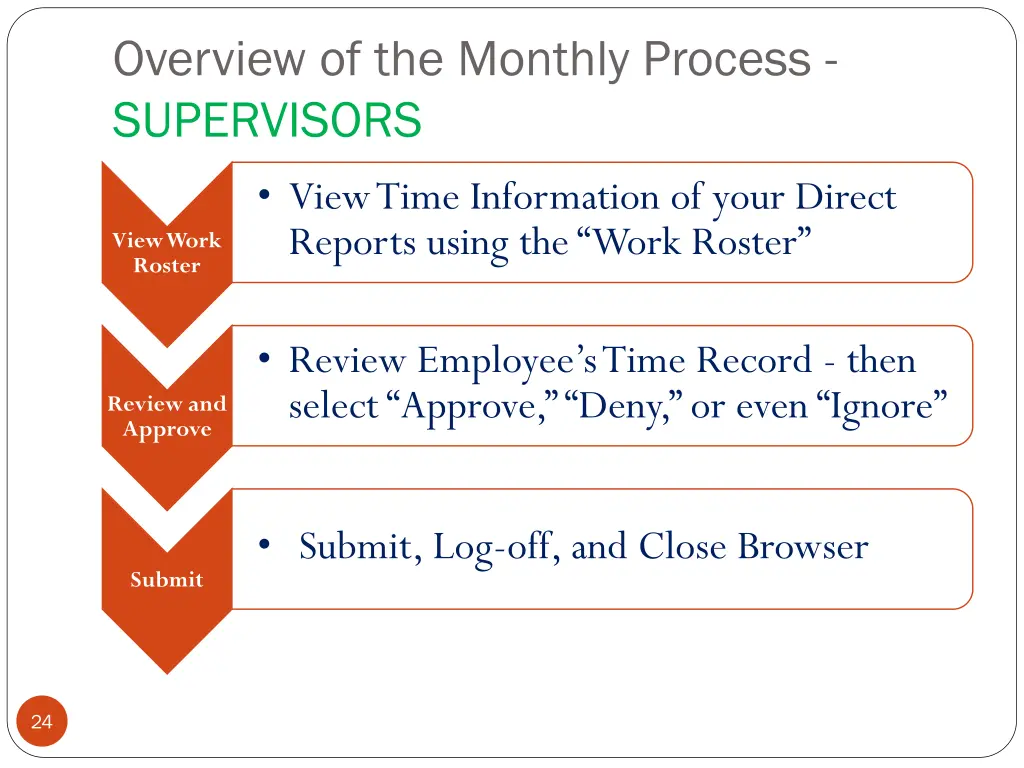 overview of the monthly process supervisors