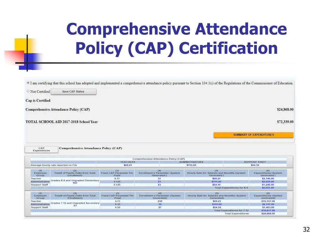 comprehensive attendance policy cap certification