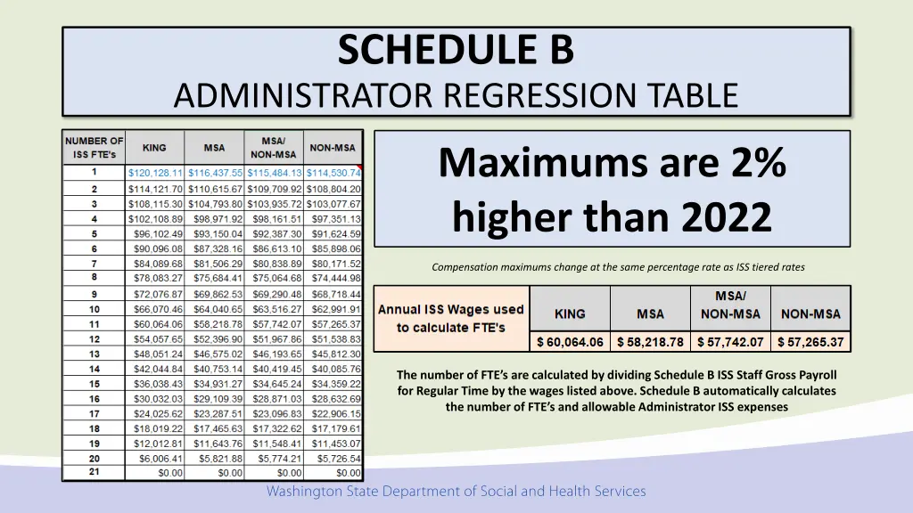 schedule b 1