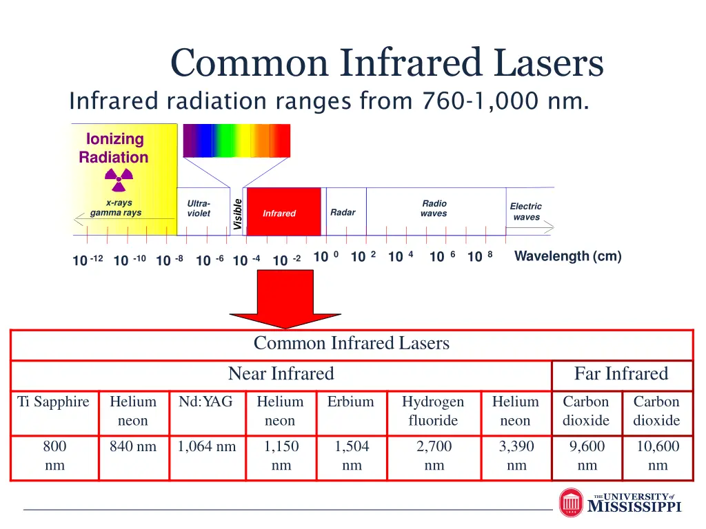 common infrared lasers infrared radiation ranges