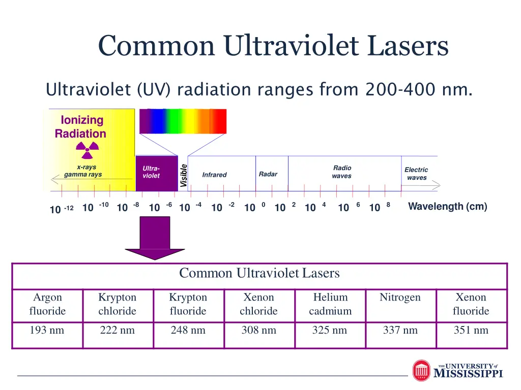 common ultraviolet lasers