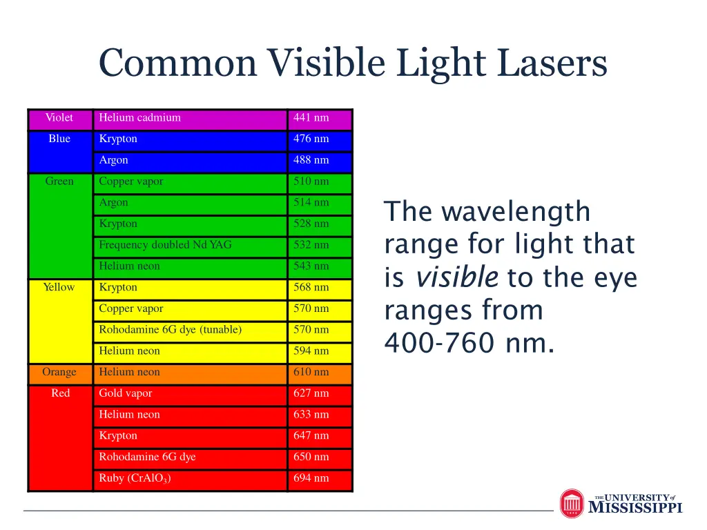 common visible light lasers