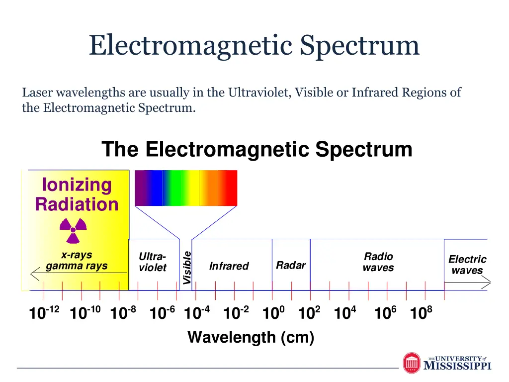 electromagnetic spectrum