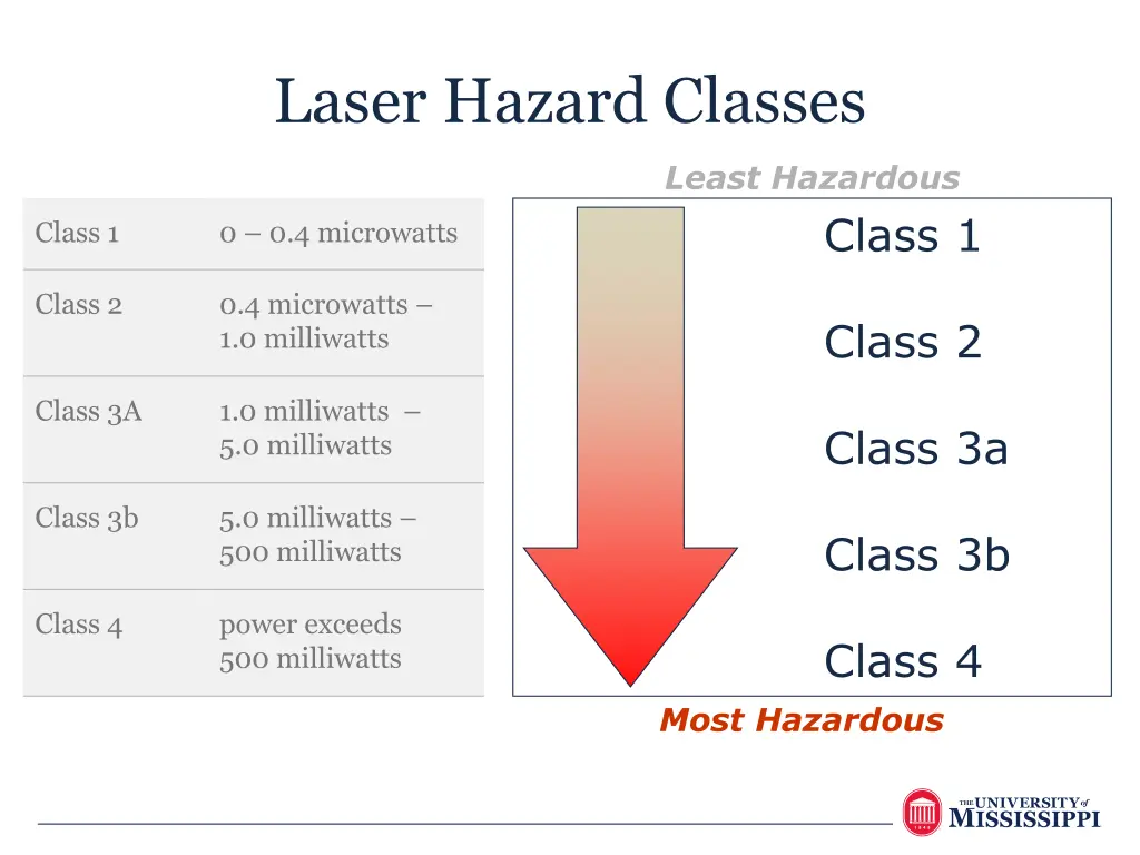 laser hazard classes