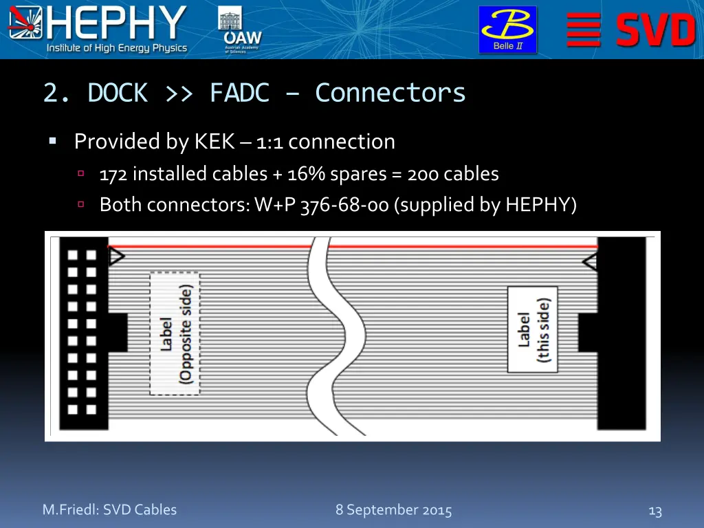 2 dock fadc connectors