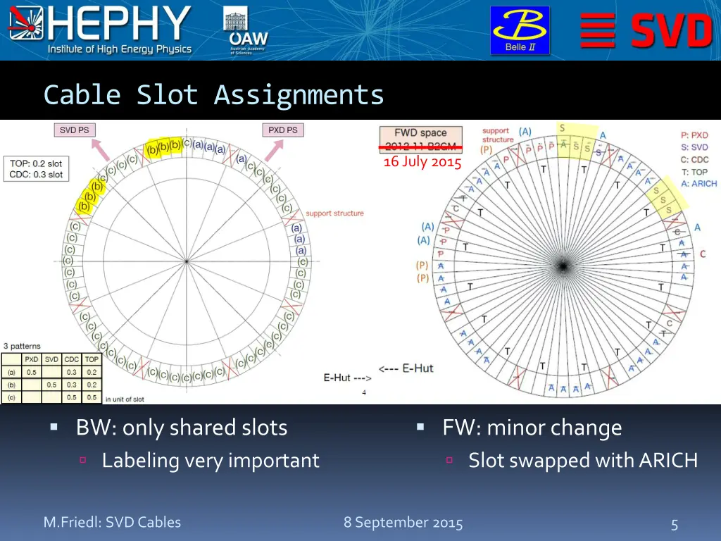 cable slot assignments