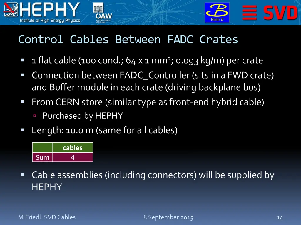 control cables between fadc crates