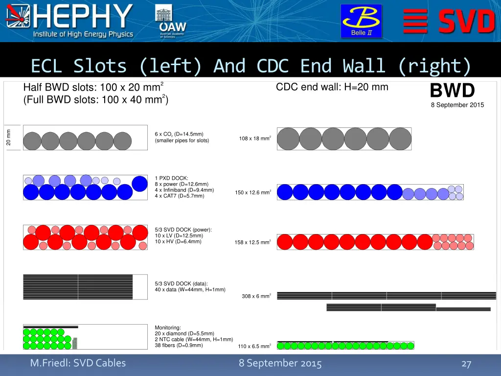 ecl slots left and cdc end wall right half