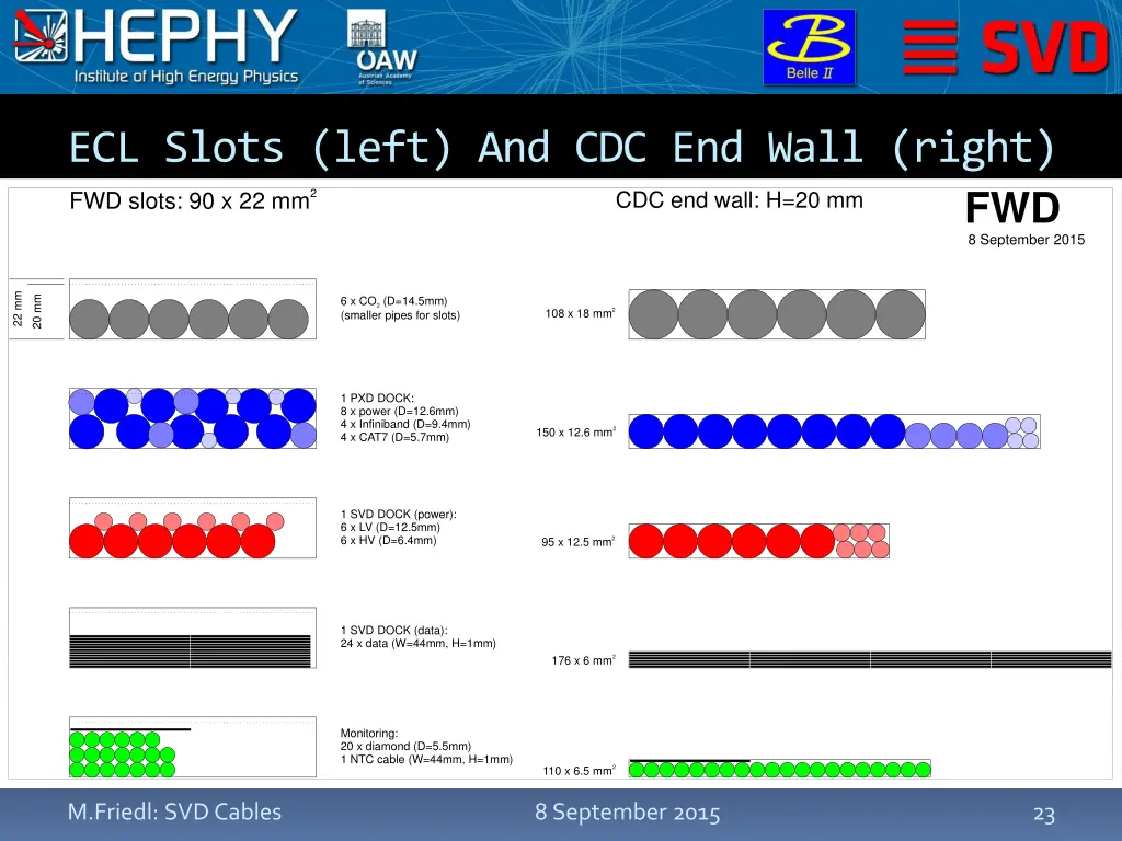 ecl slots left and cdc end wall right